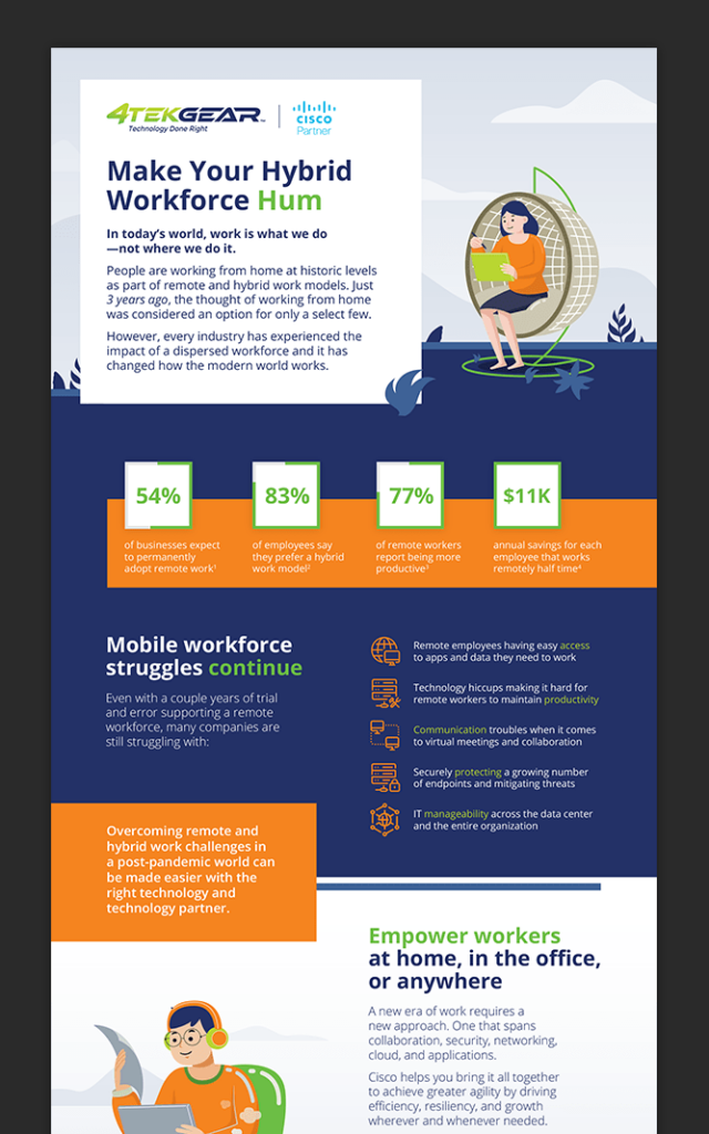 4TEKGear Hybrid Work Infographic Featured Image