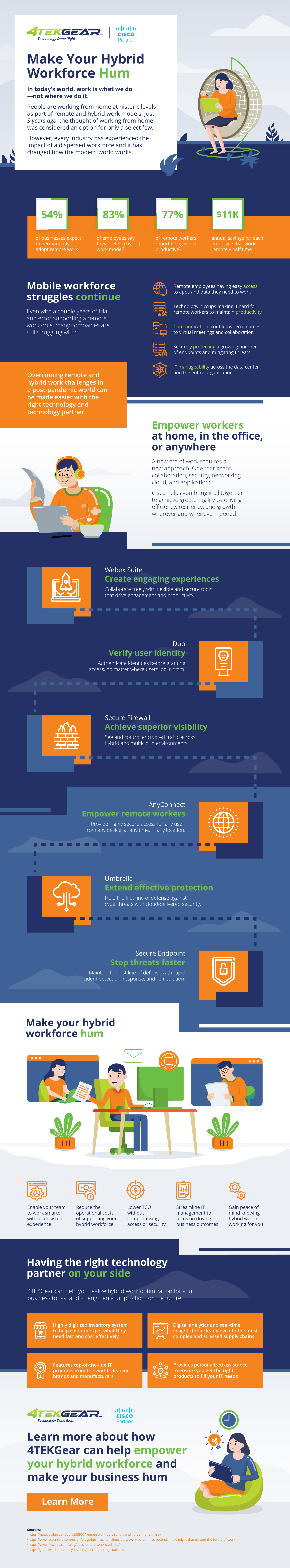 4TEKGear Hybrid Work Infographic