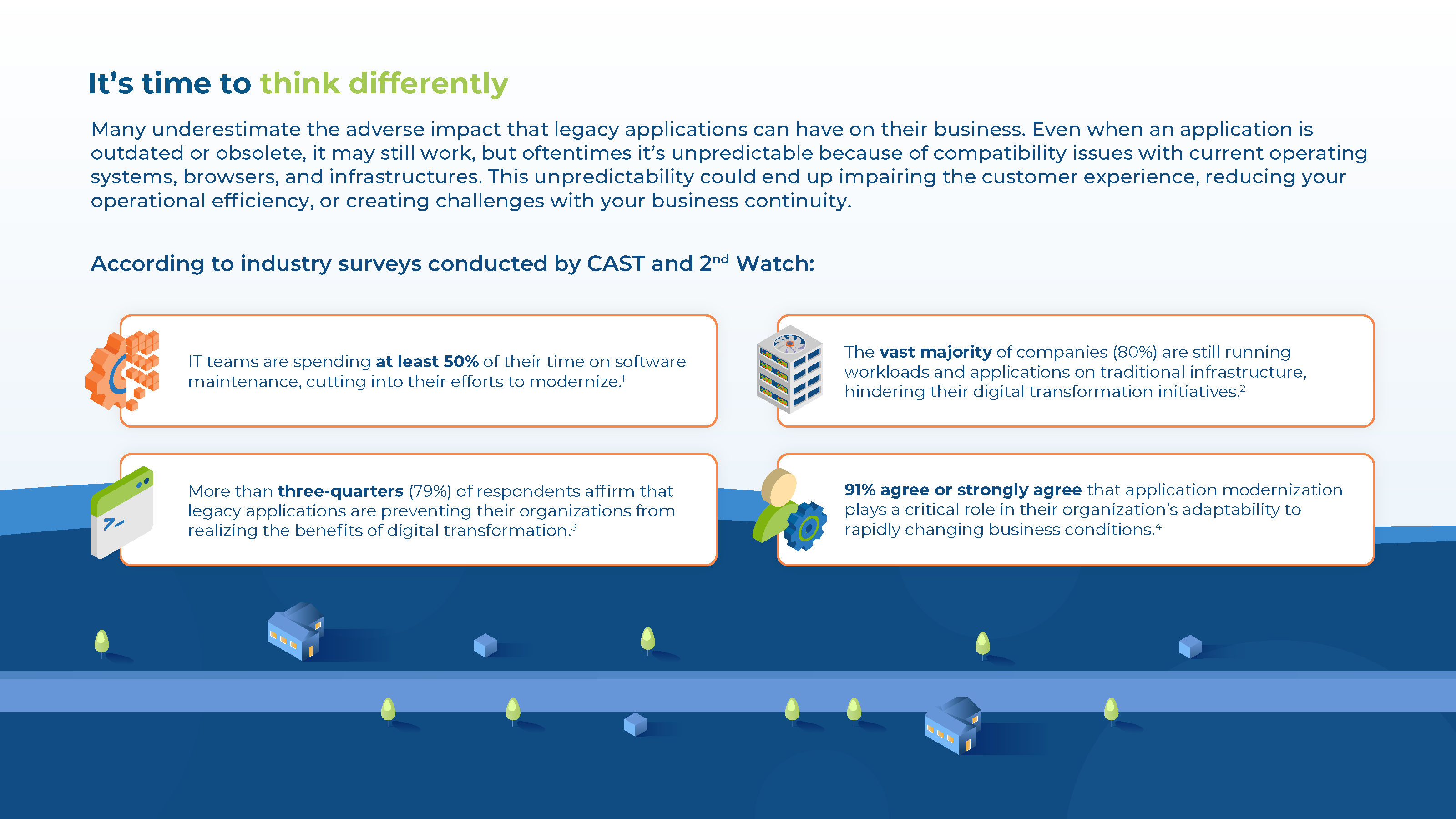 Anexinet App Modernization eBook Page 2