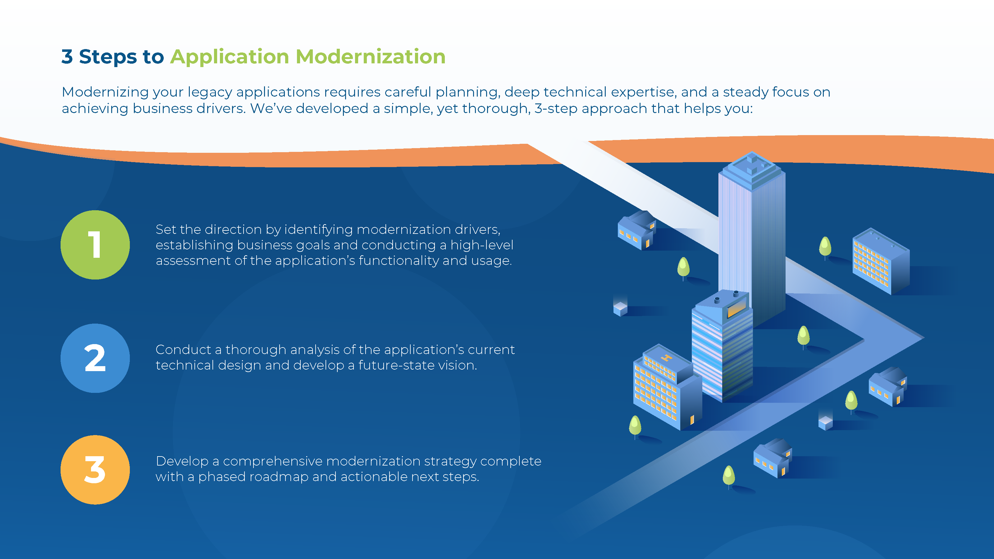 Anexinet App Modernization eBook Page 4