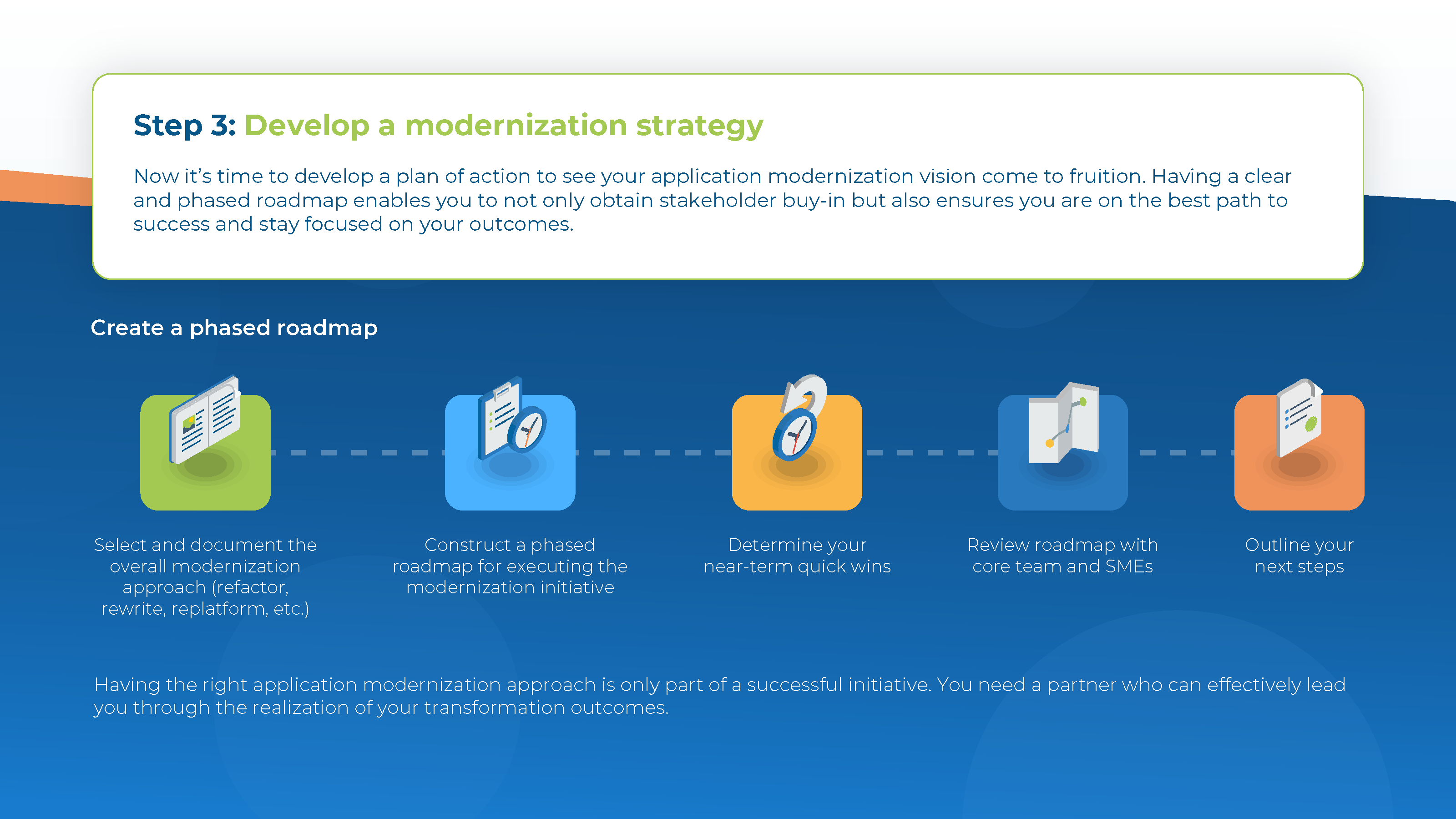 Anexinet App Modernization eBook Page 7