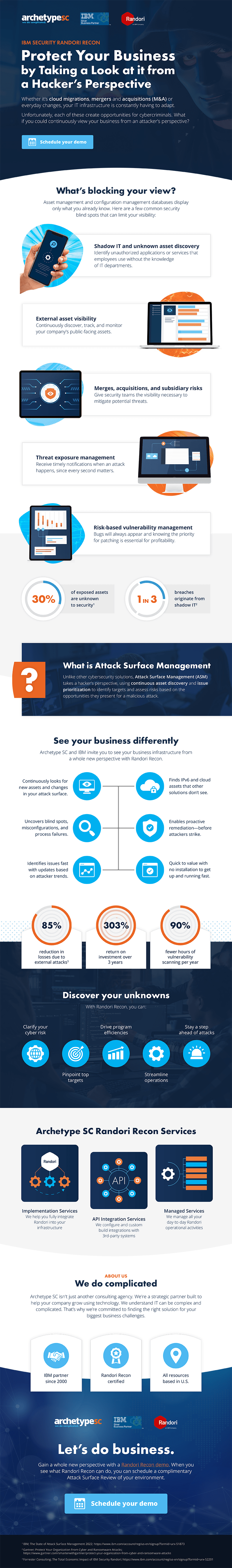 Archetype SC IBM Randori Infographic