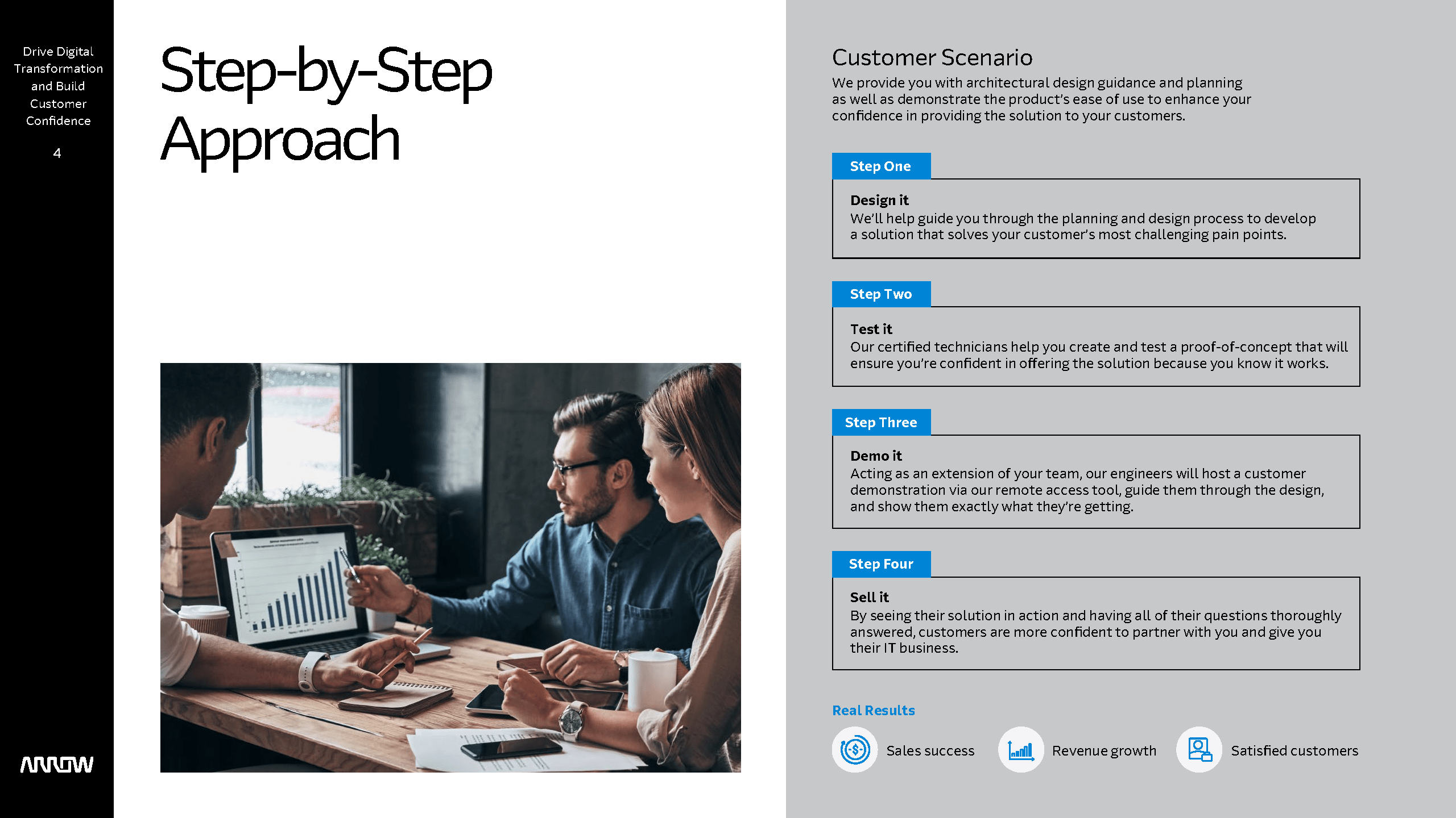 Arrow IBM Solutions Lab eBook Page 4