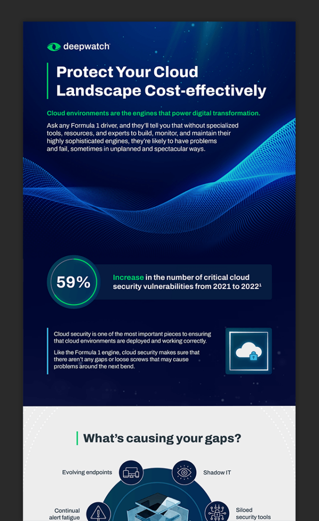 Deepwatch Cloud Security Infographic Featured Image